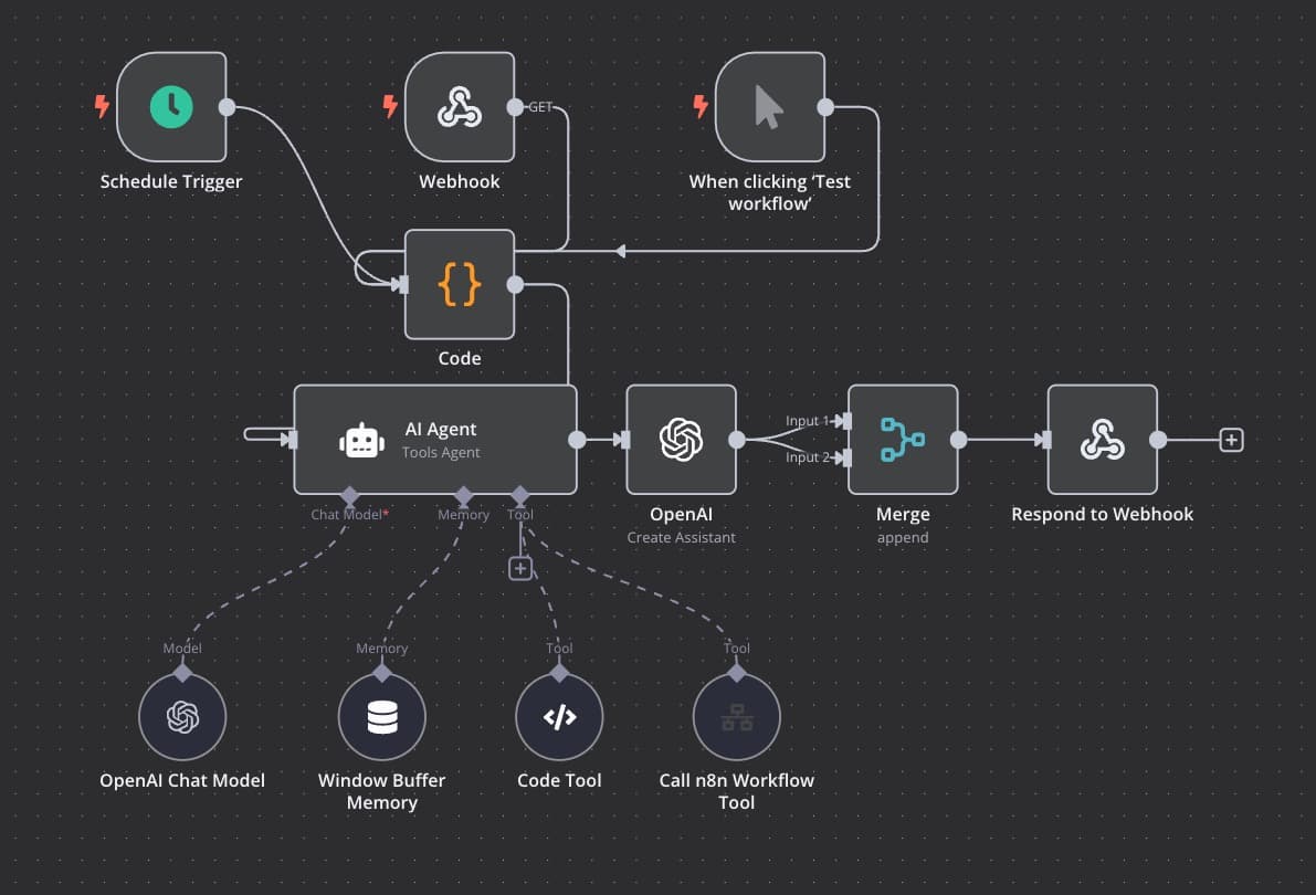 n8n Agentur München – Workflow-Automatisierung mit KI