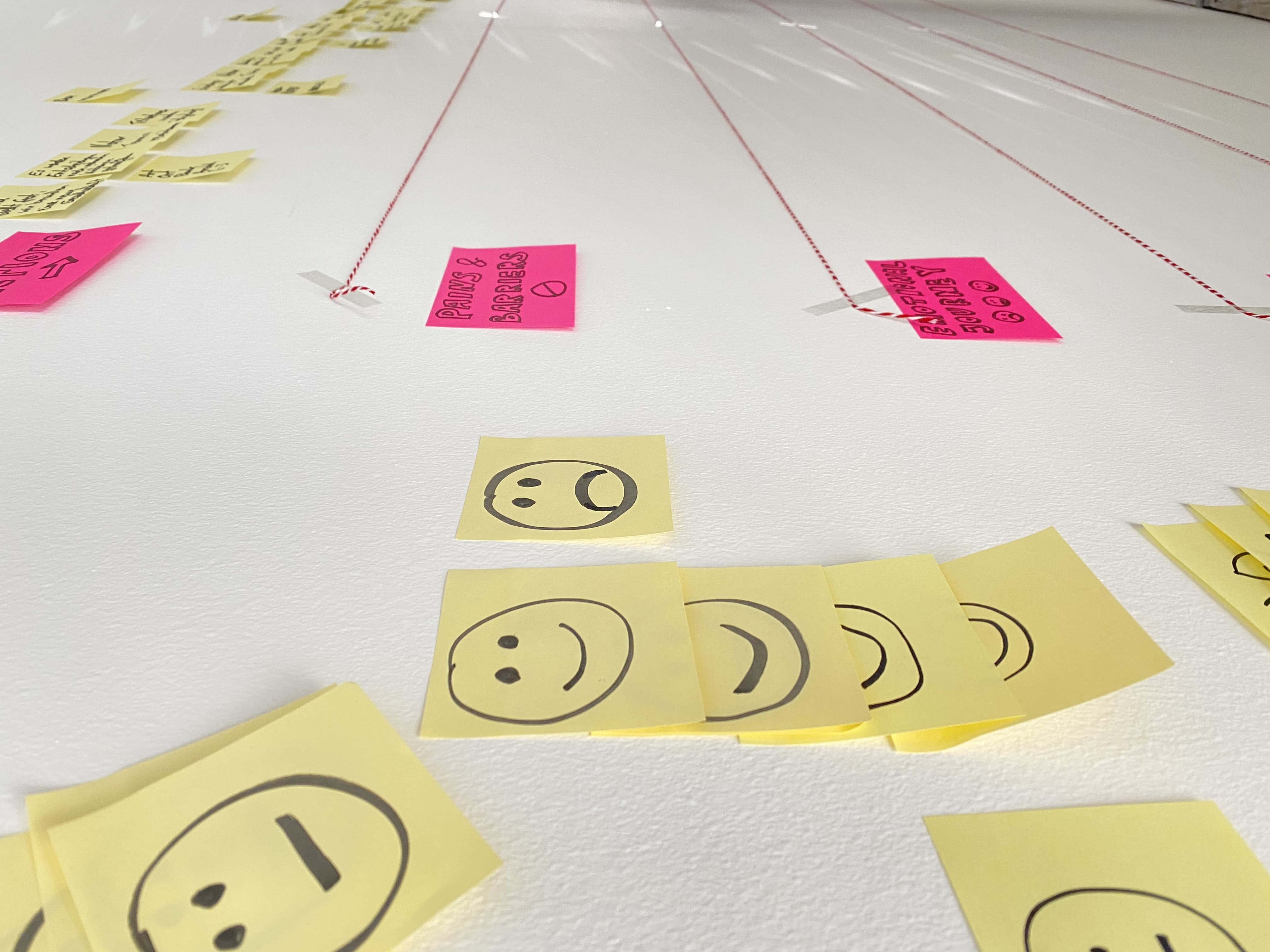 Business Model Canvas Workshop Zusammenarbeit