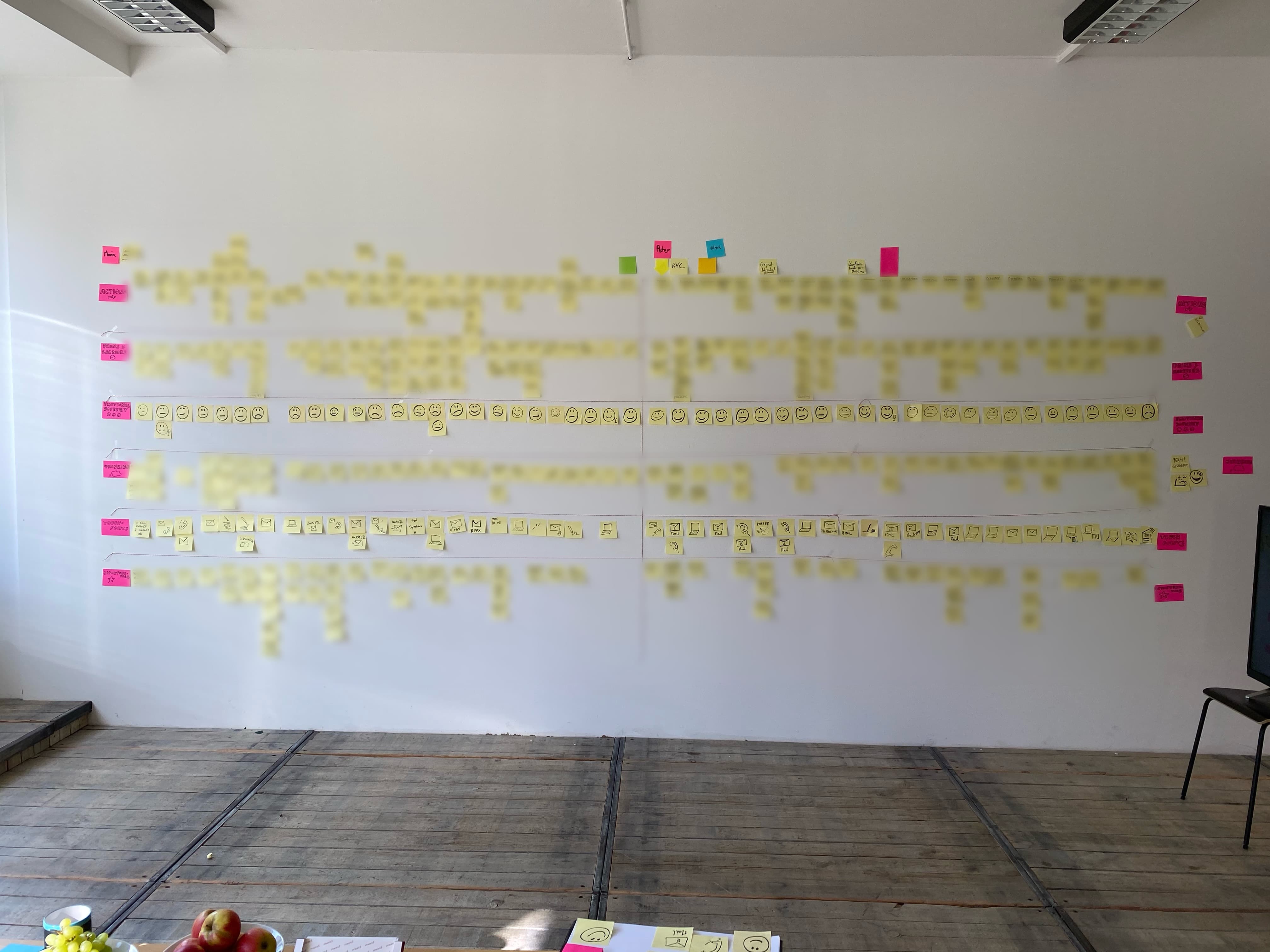 Innovations-Brainstorming Board