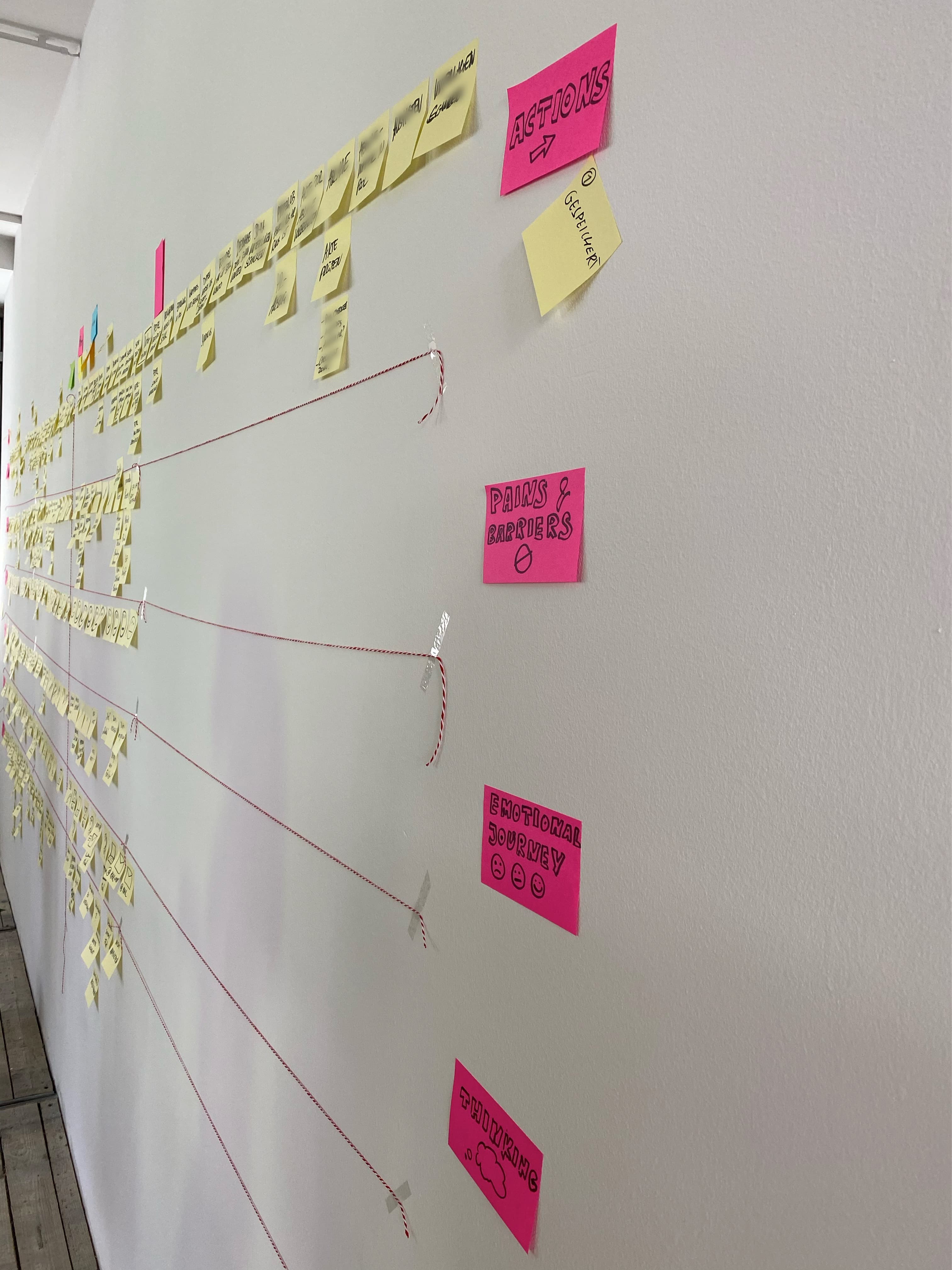 Anforderungsdefinition im Workshop