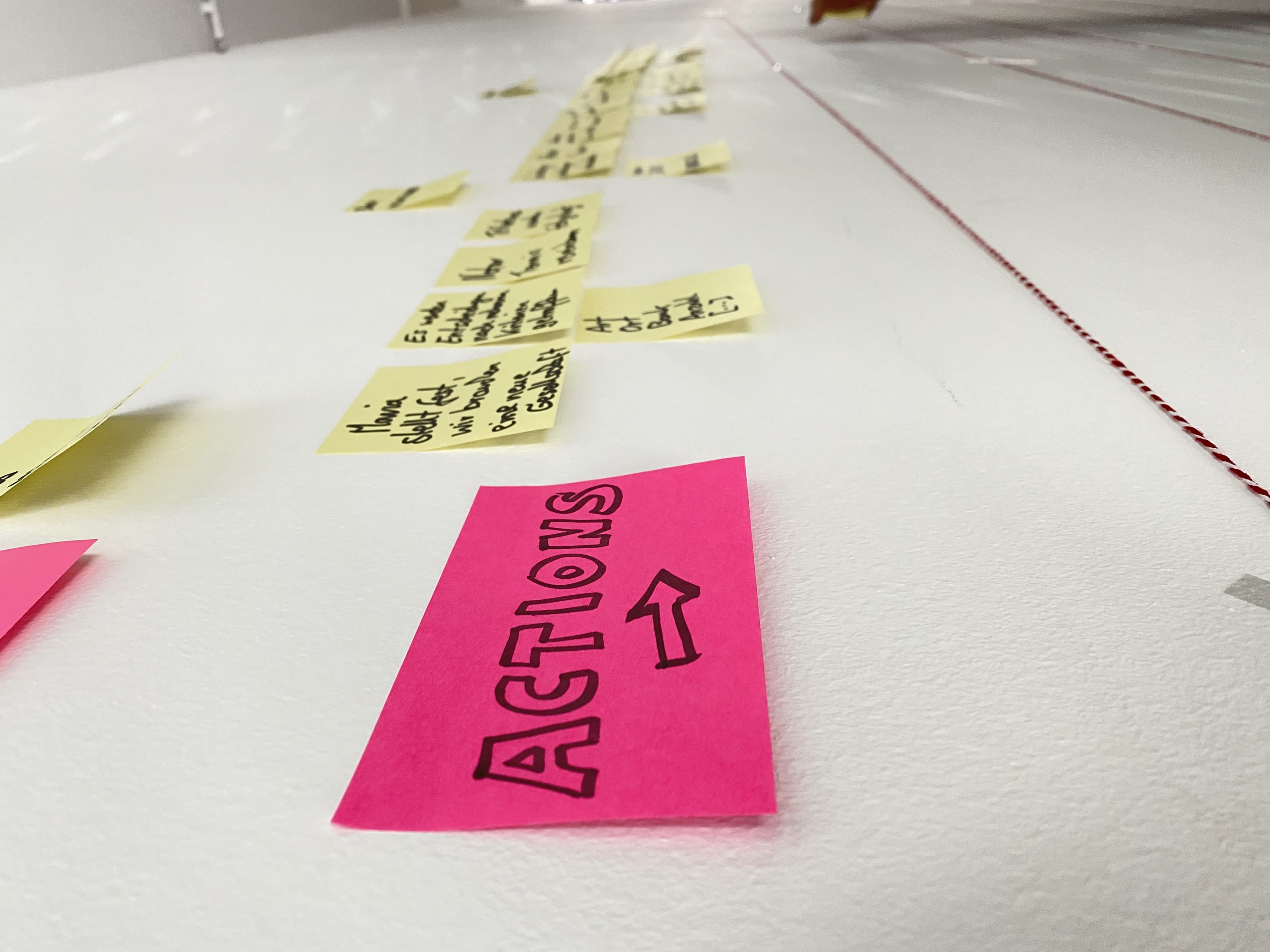 Whiteboard mit Customer Journey Analyse